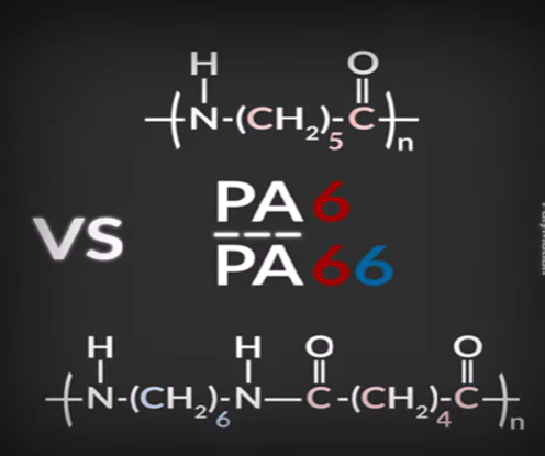 Molecular structure of Polyamide 6 and Polyamide 66